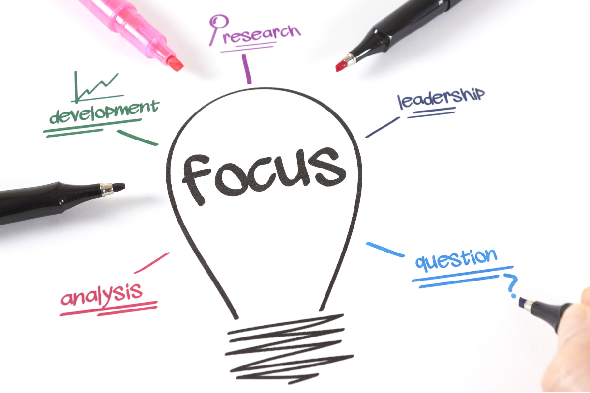 A lightbulb illustration labeled “focus” is surrounded by notes about research, leadership, development, analysis, and questions, representing founder focus and the need to manage competing business priorities.